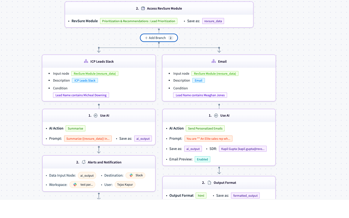 Flowchart illustrating the RevSure Module process for lead prioritization and email notifications.